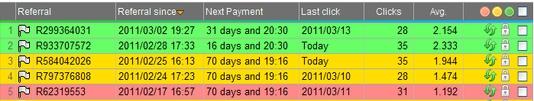 Pehled Rented referral - barevn oznaeno dle AVG, zelen se vyplat, lut matematicky taky, erven nikoliv.